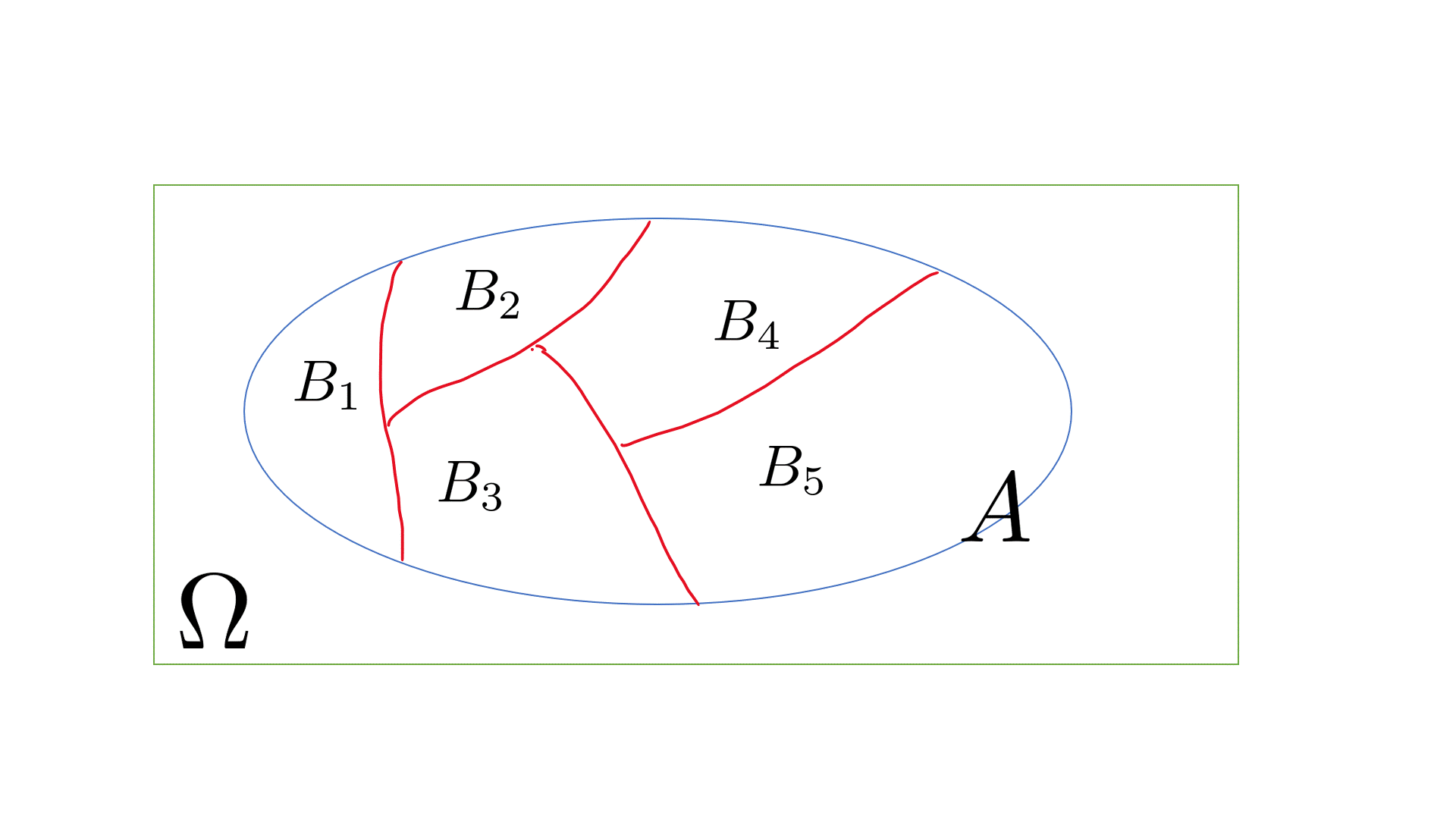 Bayes Theorem GIF